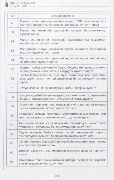 «Төрийн мэдээлэл» № 11, файлын 28-р хуудас