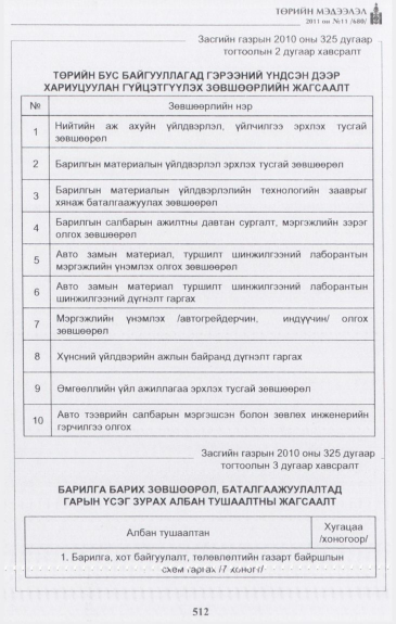 «Төрийн мэдээлэл» № 11, файлын 29-р хуудас