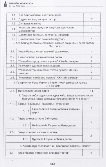 «Төрийн мэдээлэл» № 11, файлын 30-р хуудас