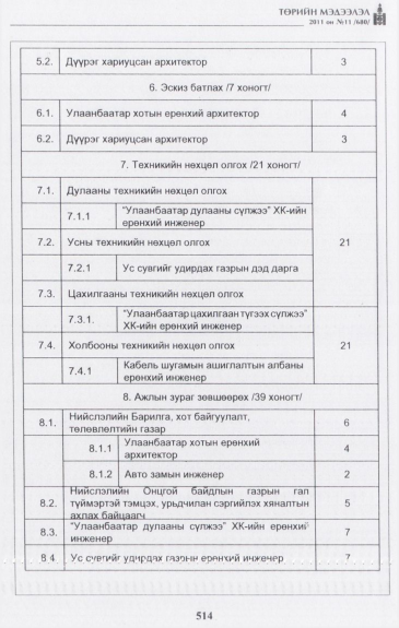 «Төрийн мэдээлэл» № 11, файлын 31-р хуудас