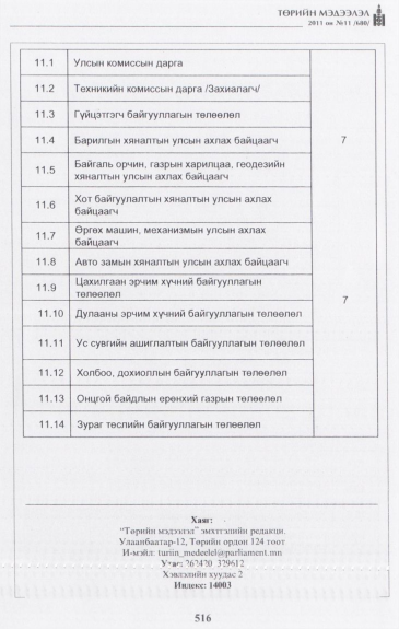 «Төрийн мэдээлэл» № 11, файлын 33-р хуудас