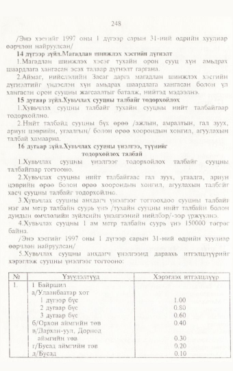 «Төрийн мэдээлэл» № 3, 248-р хуудасны скан