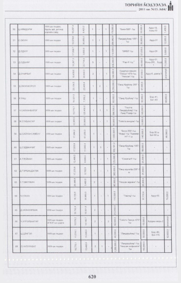 «Төрийн мэдээлэл» № 15, 620-р хуудасны скан