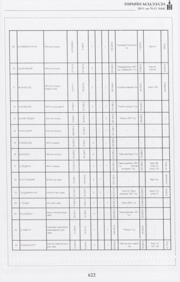 «Төрийн мэдээлэл» № 15, 622-р хуудасны скан