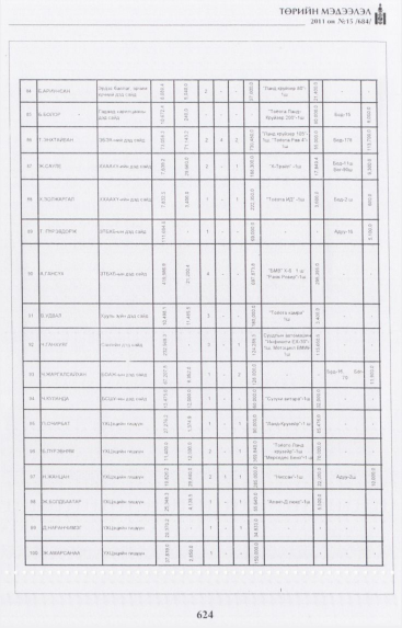 «Төрийн мэдээлэл» № 15, 624-р хуудасны скан