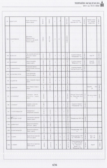 «Төрийн мэдээлэл» № 15, 636-р хуудасны скан