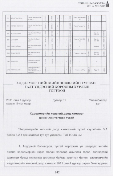 «Төрийн мэдээлэл» № 15, 642-р хуудасны скан