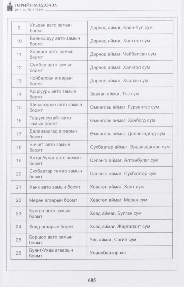 «Төрийн мэдээлэл» № 15, 605-р хуудасны скан