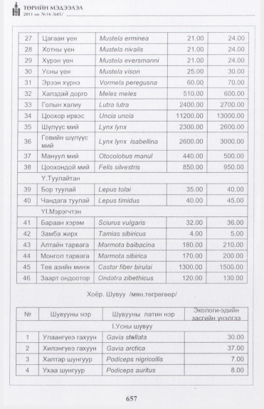 «Төрийн мэдээлэл» № 16, файлын 14-р хуудас