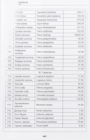 «Төрийн мэдээлэл» № 16, файлын 18-р хуудас