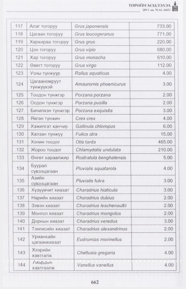 «Төрийн мэдээлэл» № 16, файлын 19-р хуудас