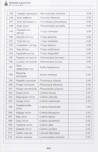 «Төрийн мэдээлэл» № 16, файлын 20-р хуудас