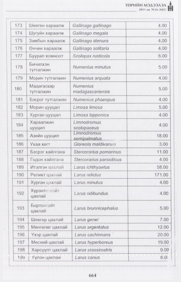 «Төрийн мэдээлэл» № 16, файлын 21-р хуудас