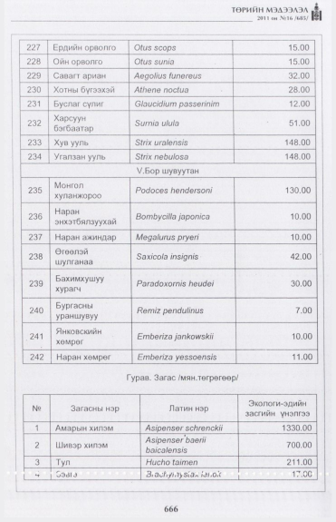 «Төрийн мэдээлэл» № 16, файлын 23-р хуудас