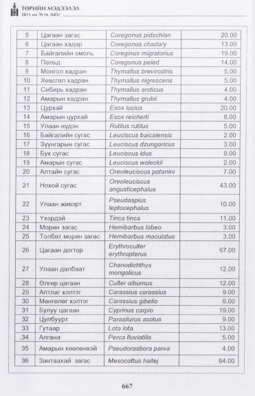 «Төрийн мэдээлэл» № 16, файлын 24-р хуудас