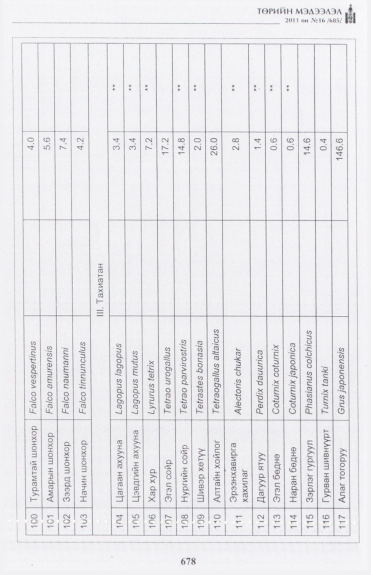 «Төрийн мэдээлэл» № 16, файлын 35-р хуудас