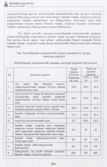 «Төрийн мэдээлэл» № 18, 831-р хуудасны скан