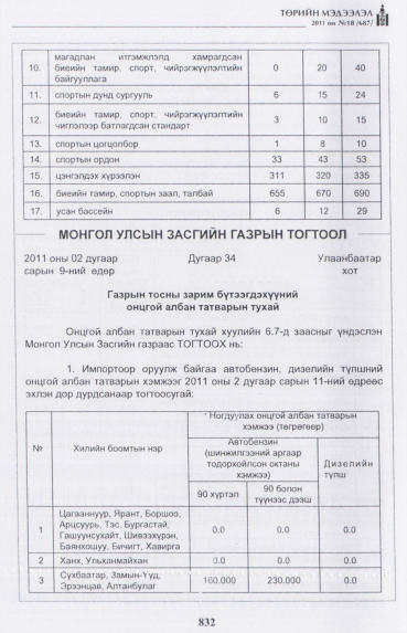 «Төрийн мэдээлэл» № 18, 832-р хуудасны скан