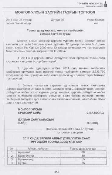 «Төрийн мэдээлэл» № 18, 850-р хуудасны скан