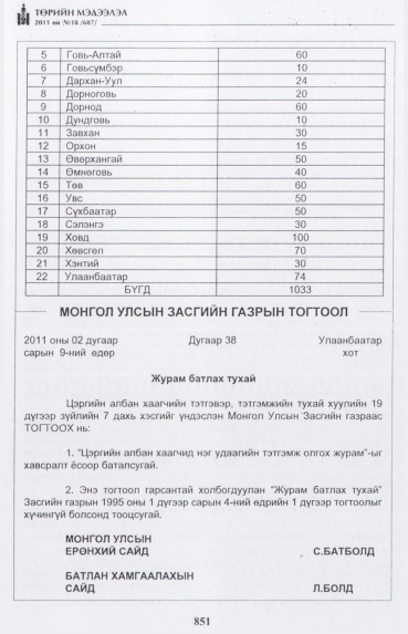 «Төрийн мэдээлэл» № 18, 851-р хуудасны скан