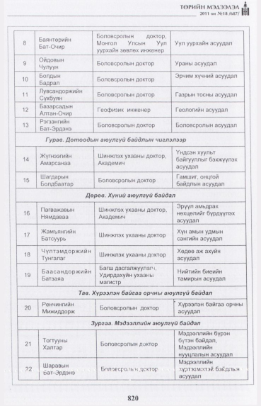 «Төрийн мэдээлэл» № 18, 820-р хуудасны скан