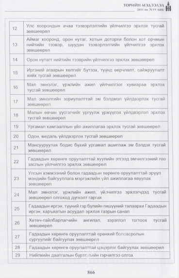 «Төрийн мэдээлэл» № 19, 866-р хуудасны скан