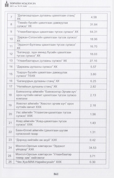 «Төрийн мэдээлэл» № 19, 861-р хуудасны скан