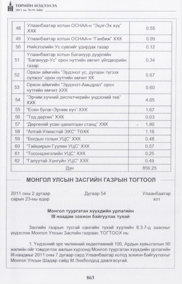 «Төрийн мэдээлэл» № 19, 863-р хуудасны скан