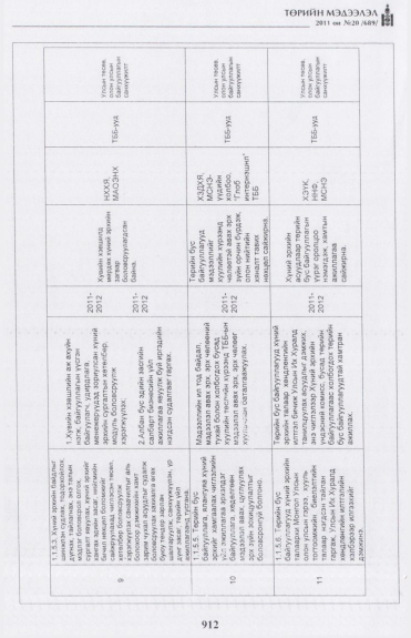 «Төрийн мэдээлэл» № 20, 912-р хуудасны скан