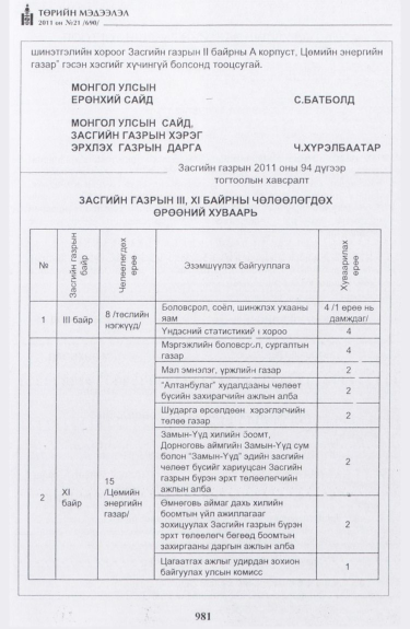 «Төрийн мэдээлэл» № 21, 981-р хуудасны скан