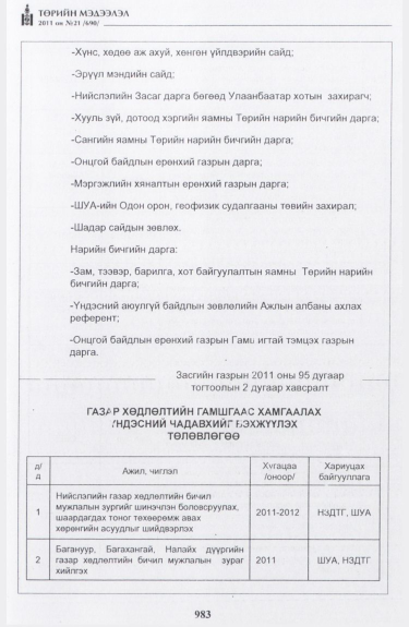 «Төрийн мэдээлэл» № 21, 983-р хуудасны скан