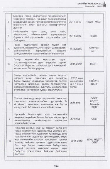 «Төрийн мэдээлэл» № 21, 984-р хуудасны скан
