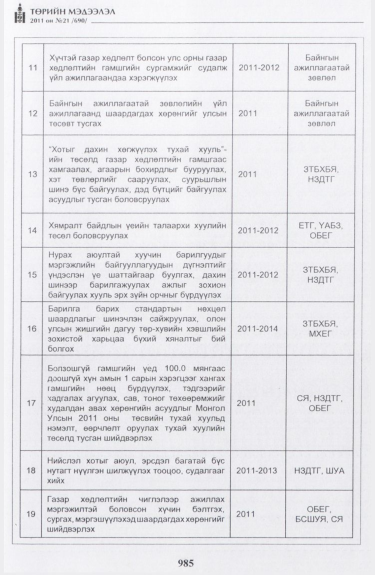 «Төрийн мэдээлэл» № 21, 985-р хуудасны скан
