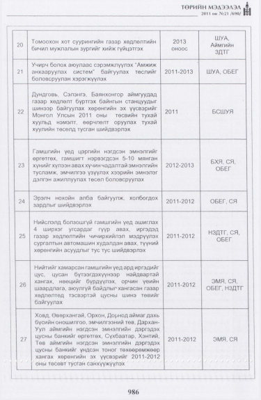 «Төрийн мэдээлэл» № 21, 986-р хуудасны скан