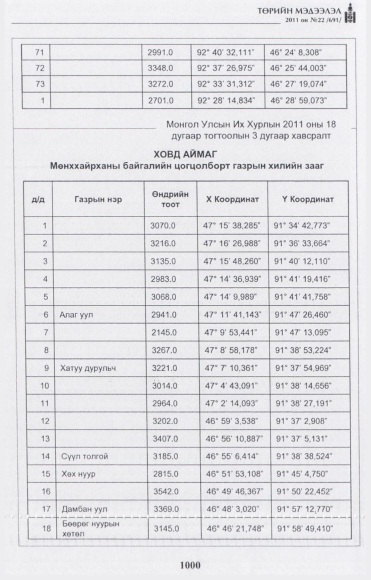 «Төрийн мэдээлэл» № 22, 1000-р хуудасны скан