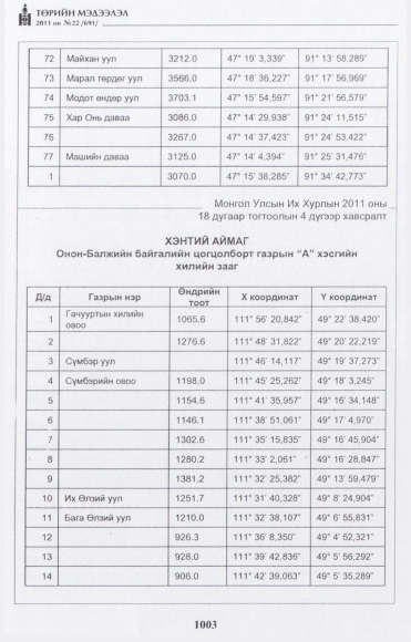 «Төрийн мэдээлэл» № 22, 1003-р хуудасны скан