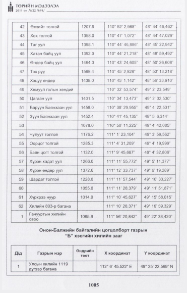 «Төрийн мэдээлэл» № 22, 1005-р хуудасны скан
