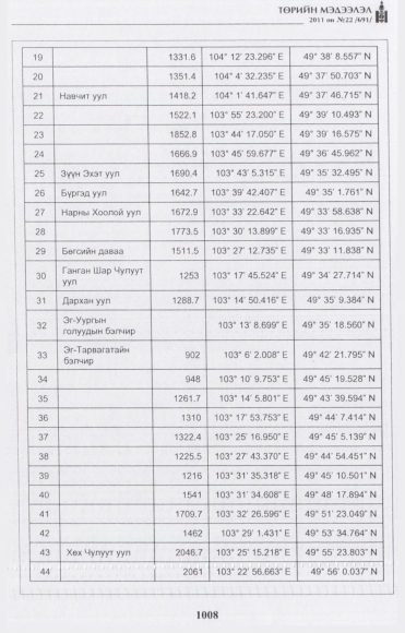 «Төрийн мэдээлэл» № 22, 1008-р хуудасны скан