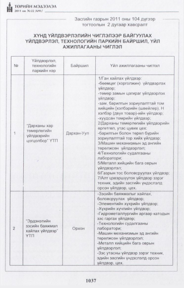 «Төрийн мэдээлэл» № 22, 1037-р хуудасны скан