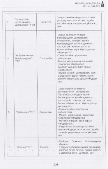 «Төрийн мэдээлэл» № 22, 1038-р хуудасны скан