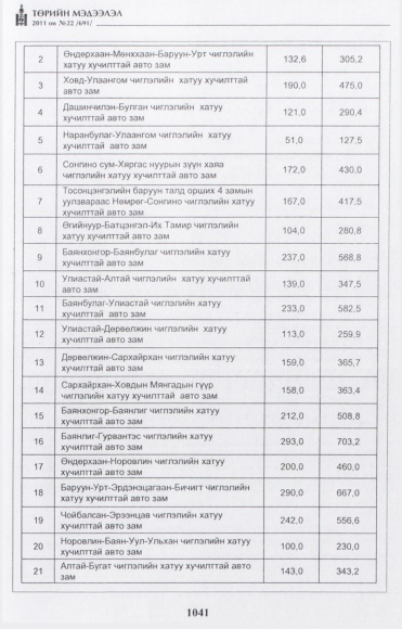 «Төрийн мэдээлэл» № 22, файлын 54-р хуудас