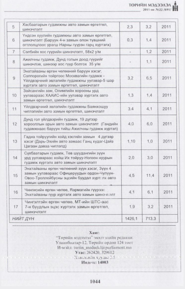 «Төрийн мэдээлэл» № 22, файлын 57-р хуудас