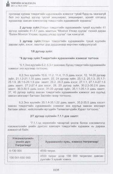 «Төрийн мэдээлэл» № 25, файлын 28-р хуудас