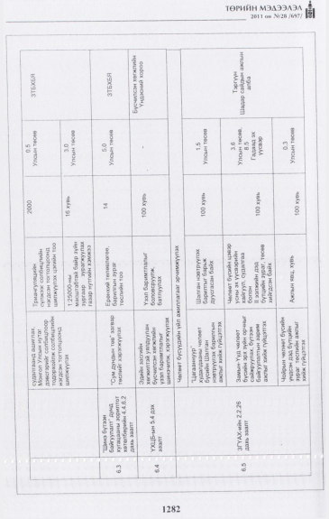 «Төрийн мэдээлэл» № 28, 1282-р хуудасны скан