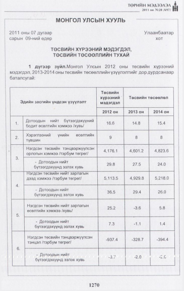 «Төрийн мэдээлэл» № 28, 1270-р хуудасны скан
