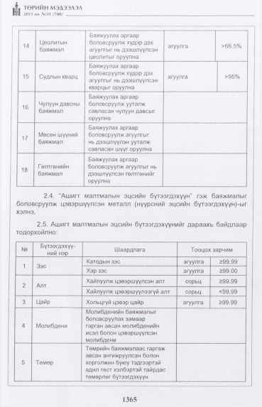 «Төрийн мэдээлэл» № 31, 1365-р хуудасны скан