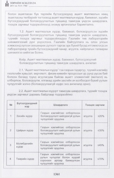 «Төрийн мэдээлэл» № 31, 1361-р хуудасны скан
