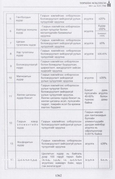 «Төрийн мэдээлэл» № 31, 1362-р хуудасны скан