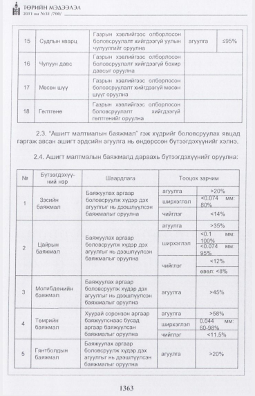«Төрийн мэдээлэл» № 31, 1363-р хуудасны скан