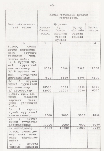 «Төрийн мэдээлэл» № 5, 406-р хуудасны скан